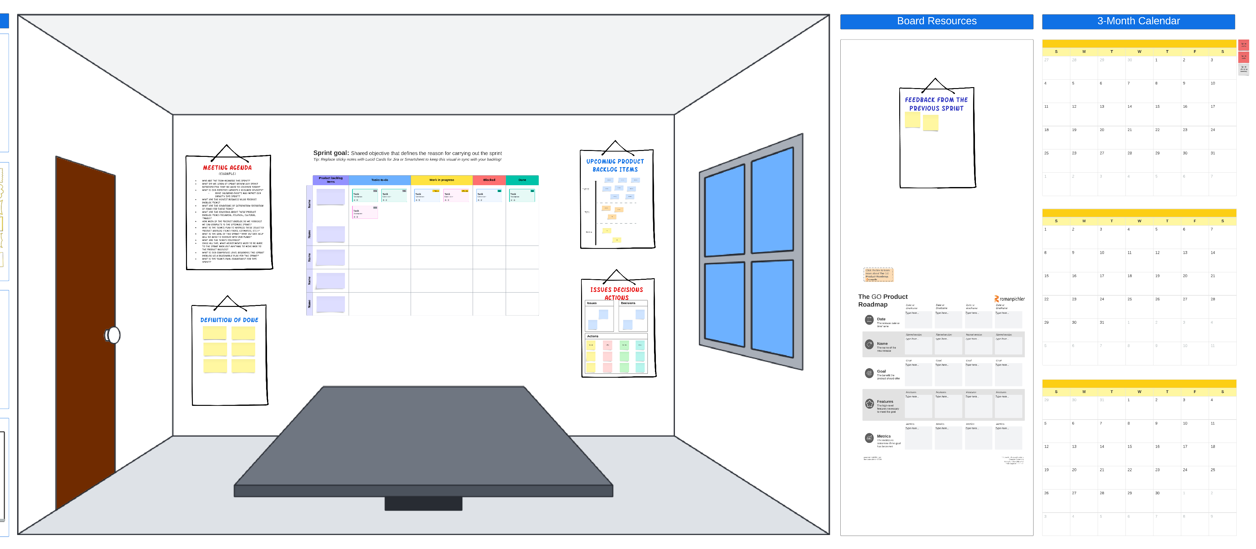 Sprint planning and team room template (click on image to edit)
