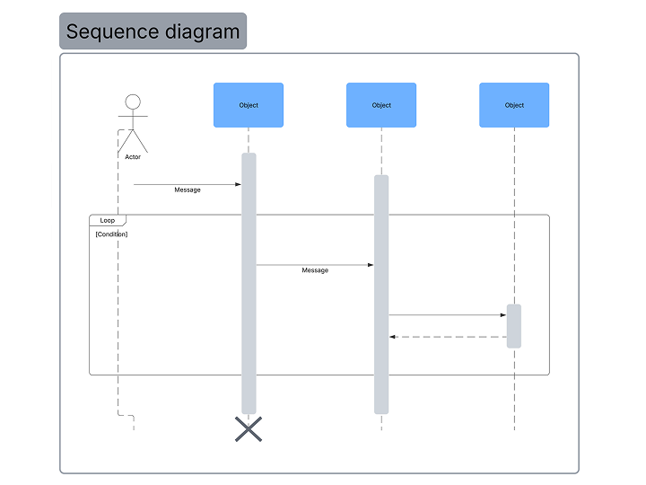 What Is a Mermaid Diagram? Guide + Examples | Lucid