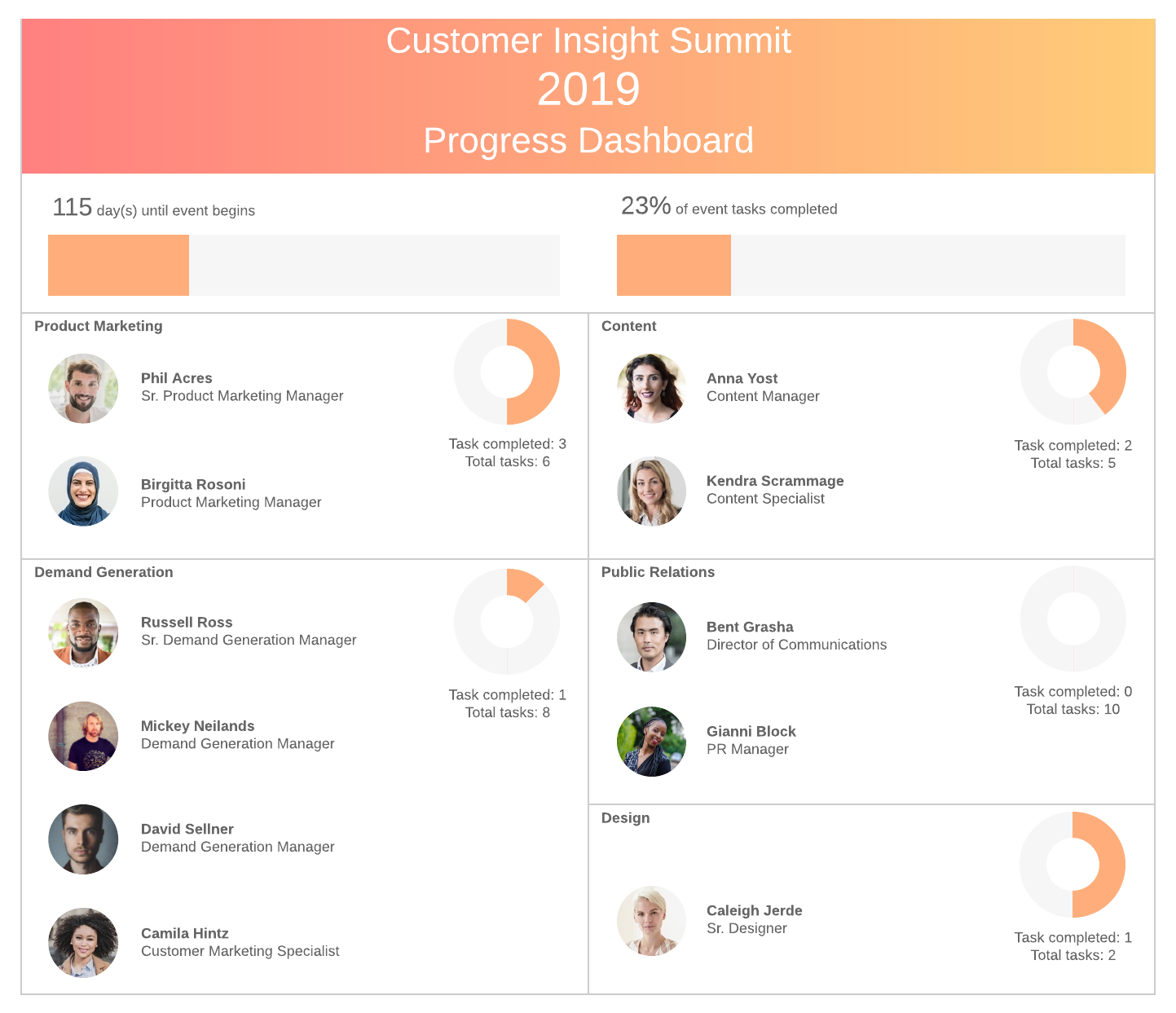 Event Planning Dashboard (Click on image to modify online)