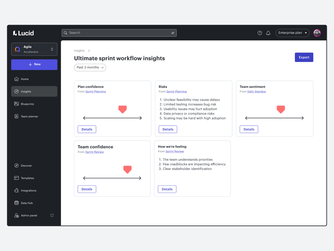 With Lucid’s Agile Accelerator, you can view valuable qualitative data for the entire org in a single dashboard.