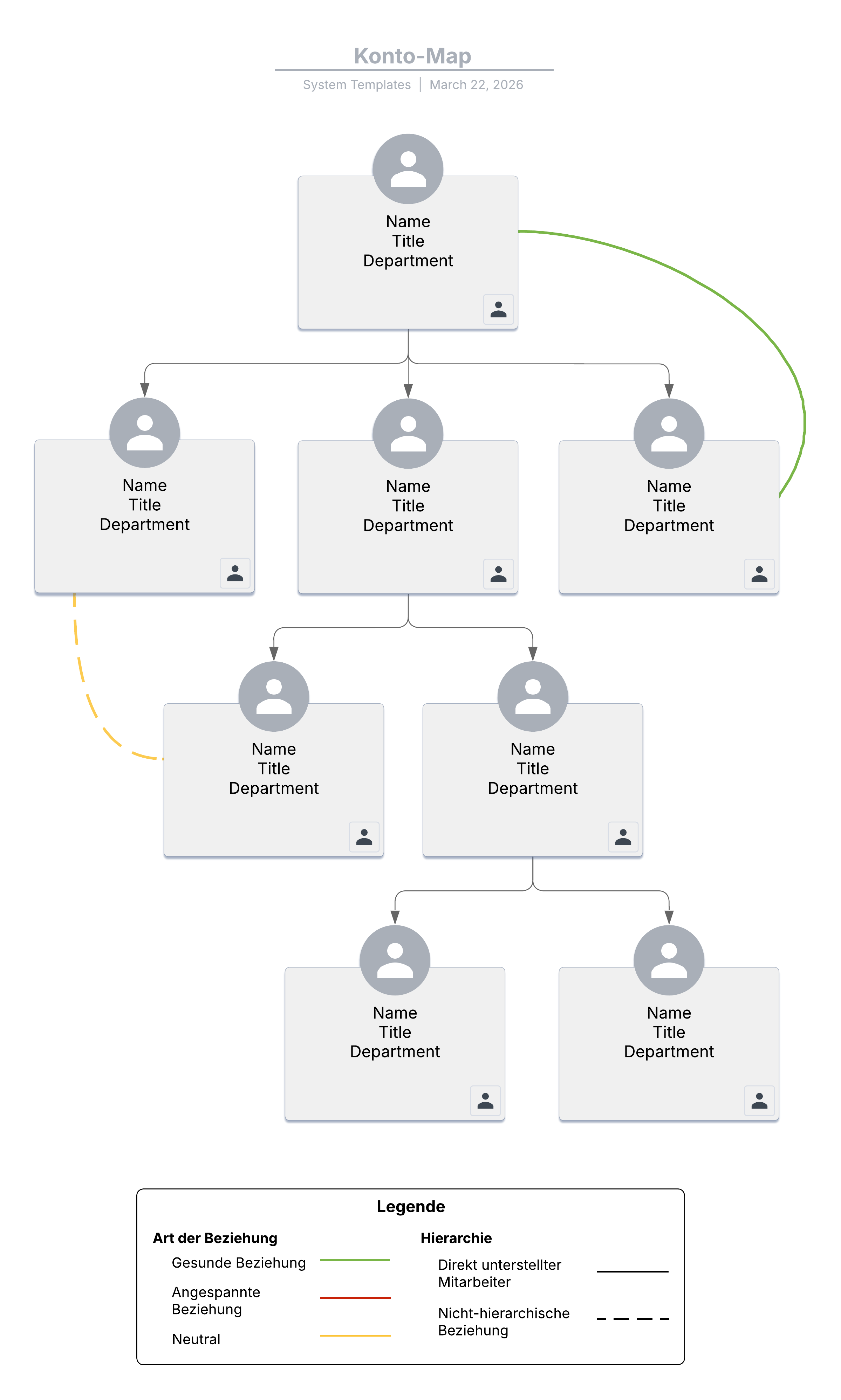 Account Map Vorlage