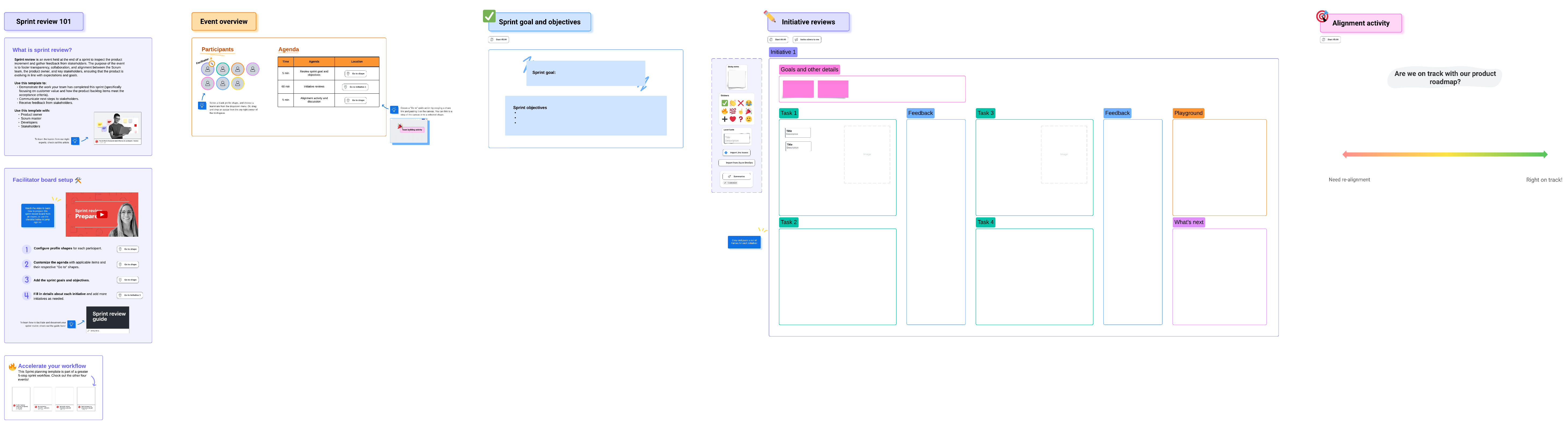 Lucidspark template for a sprint review that includes an agenda, goals and objectives, and alignment activity.