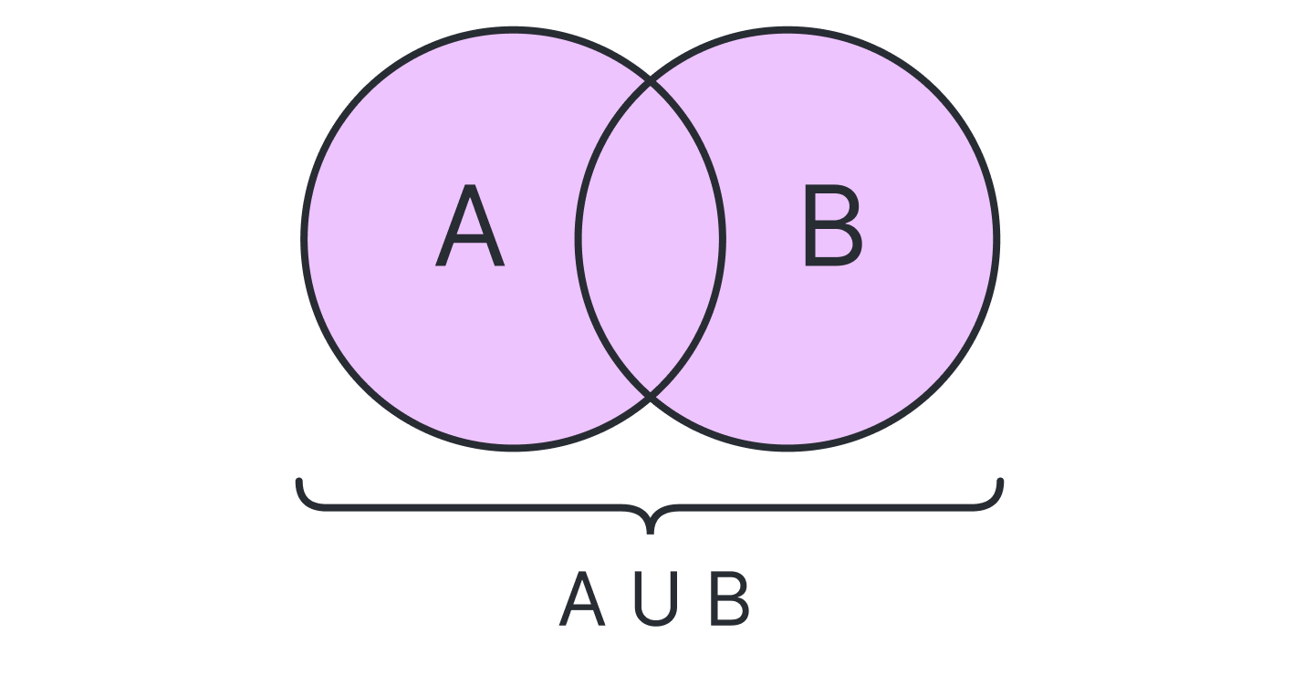 Venn Diagram Union
