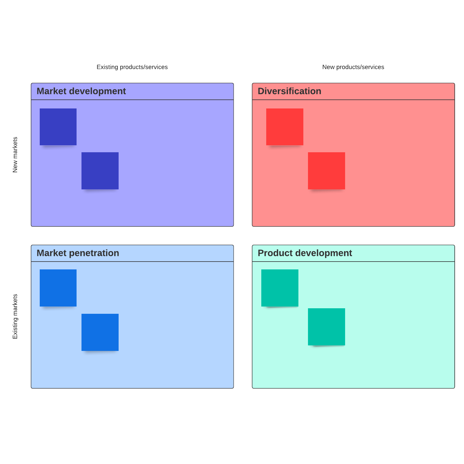 Bekijk deze Ansoff-matrix om aan de slag te gaan. (Klik op afbeelding om te bewerken)