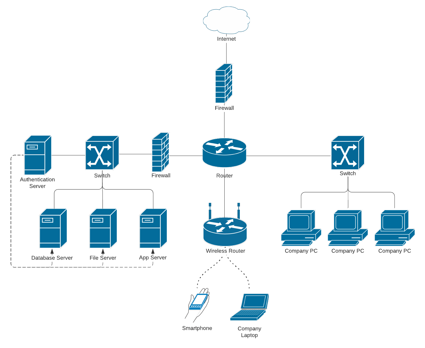 Basic Small Company Network Diagram (Click on image to modify online)
