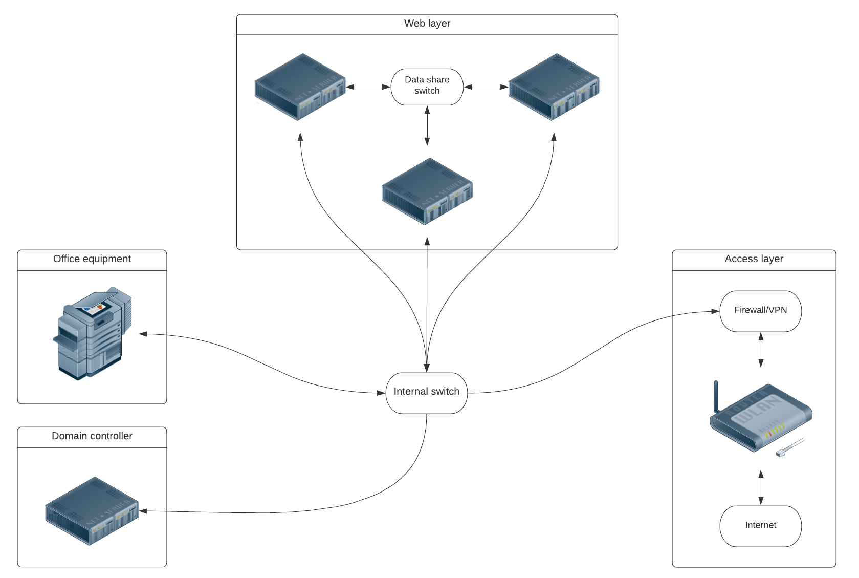 Network Diagram Example (Click on image to modify online)