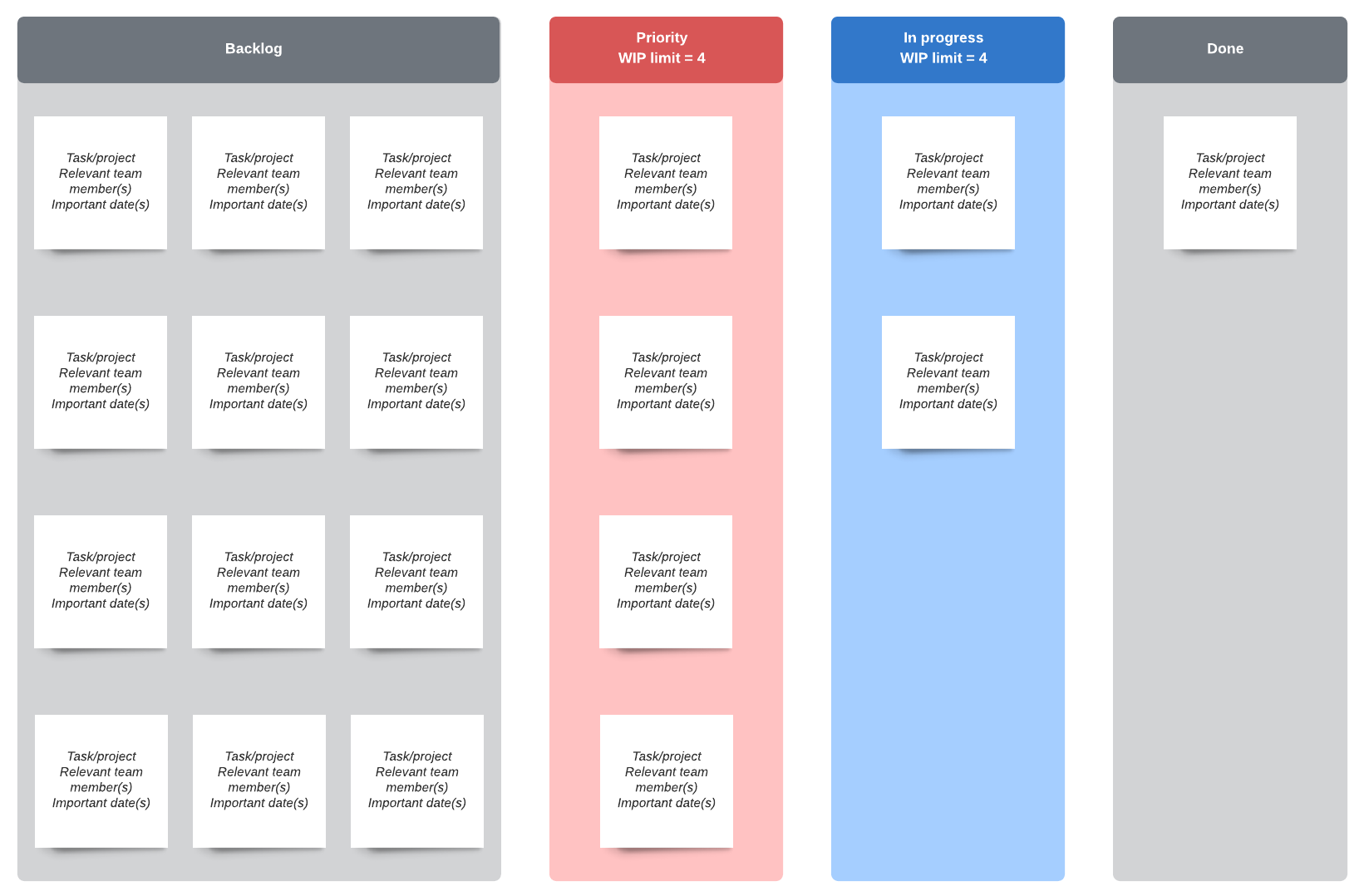 Tablero Kanban con priorización (haz clic en la imagen para hacer modificaciones en línea)