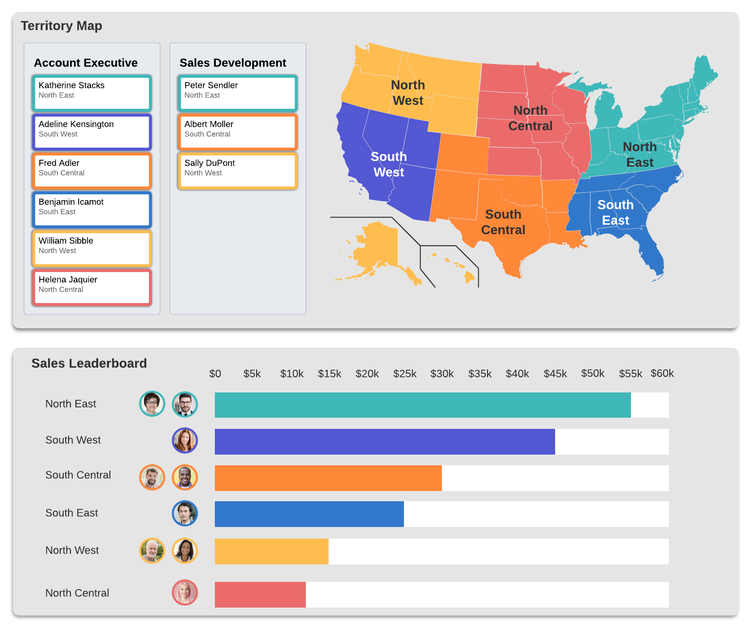 Sales territory map and leaderboard (Click on image to modify online)