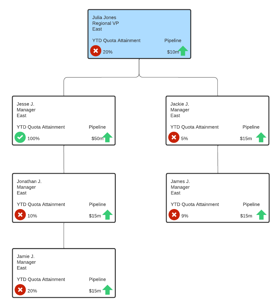 Sales performance template (click on image to modify online)