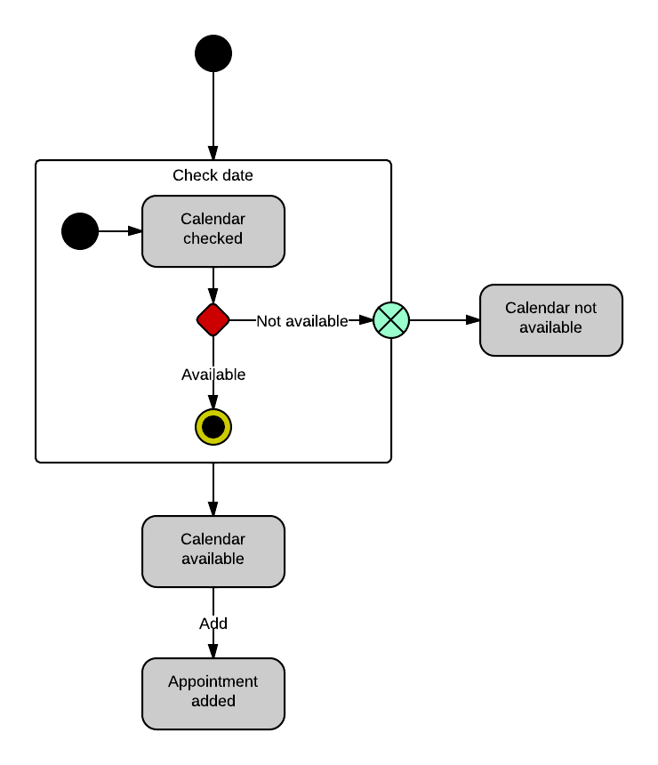 State Diagram Scheduling System 740x860.png
