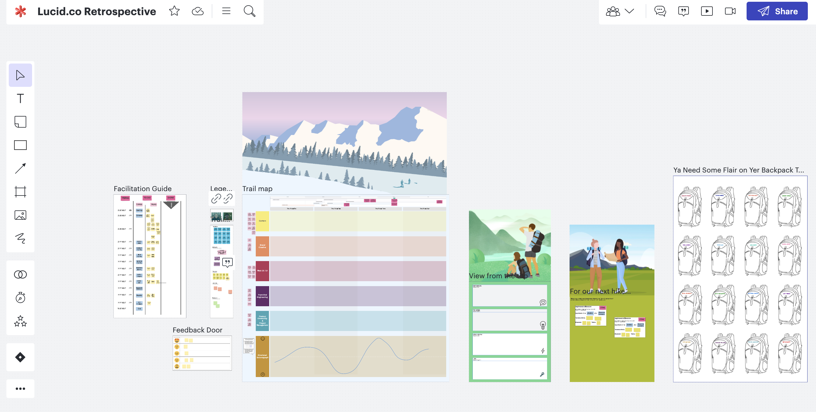Rétrospective multi-équipes (cliquez pour le modifier en ligne)