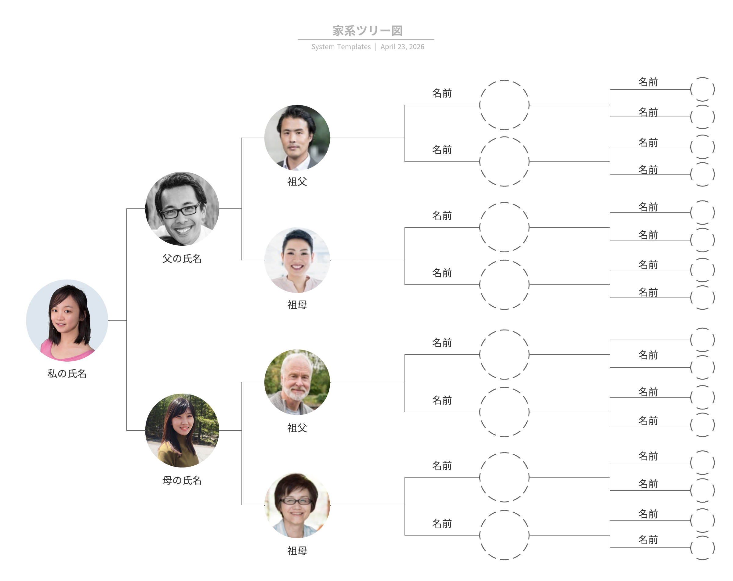 Lucidchart 家系図テンプレート