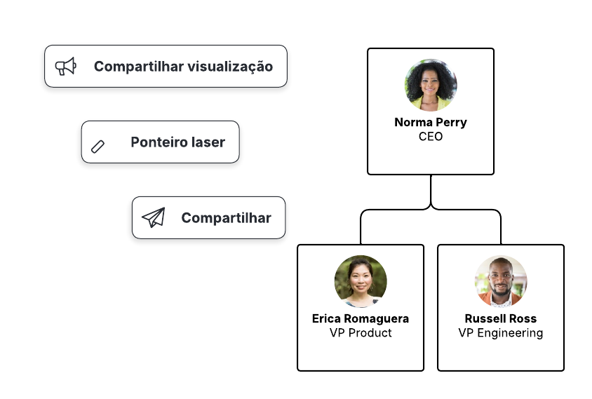 Modelo de organograma simples para editar.
