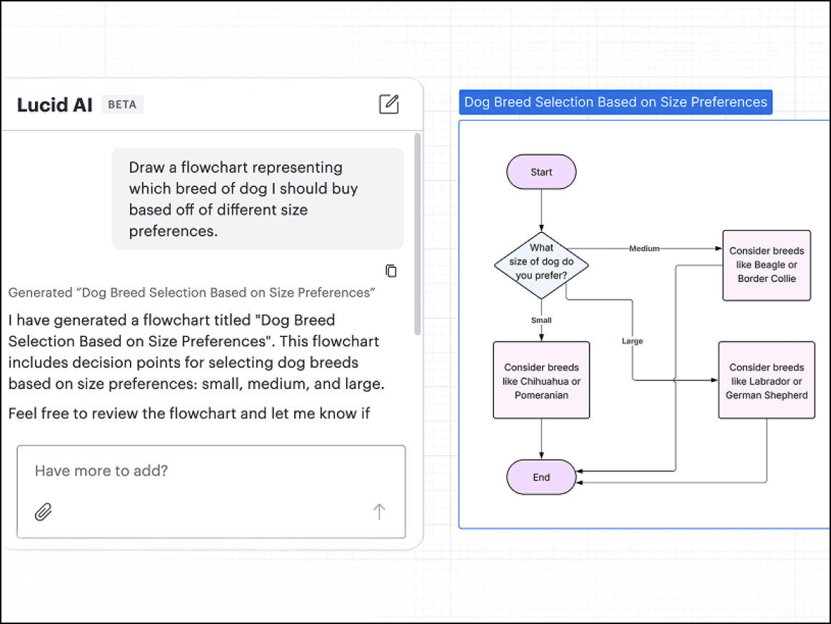 Lucidchart AI