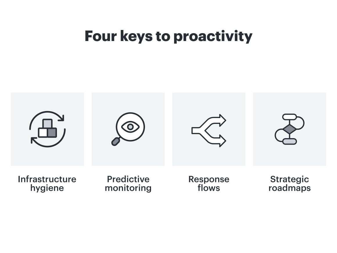 Inline Four Keys to Proactivity