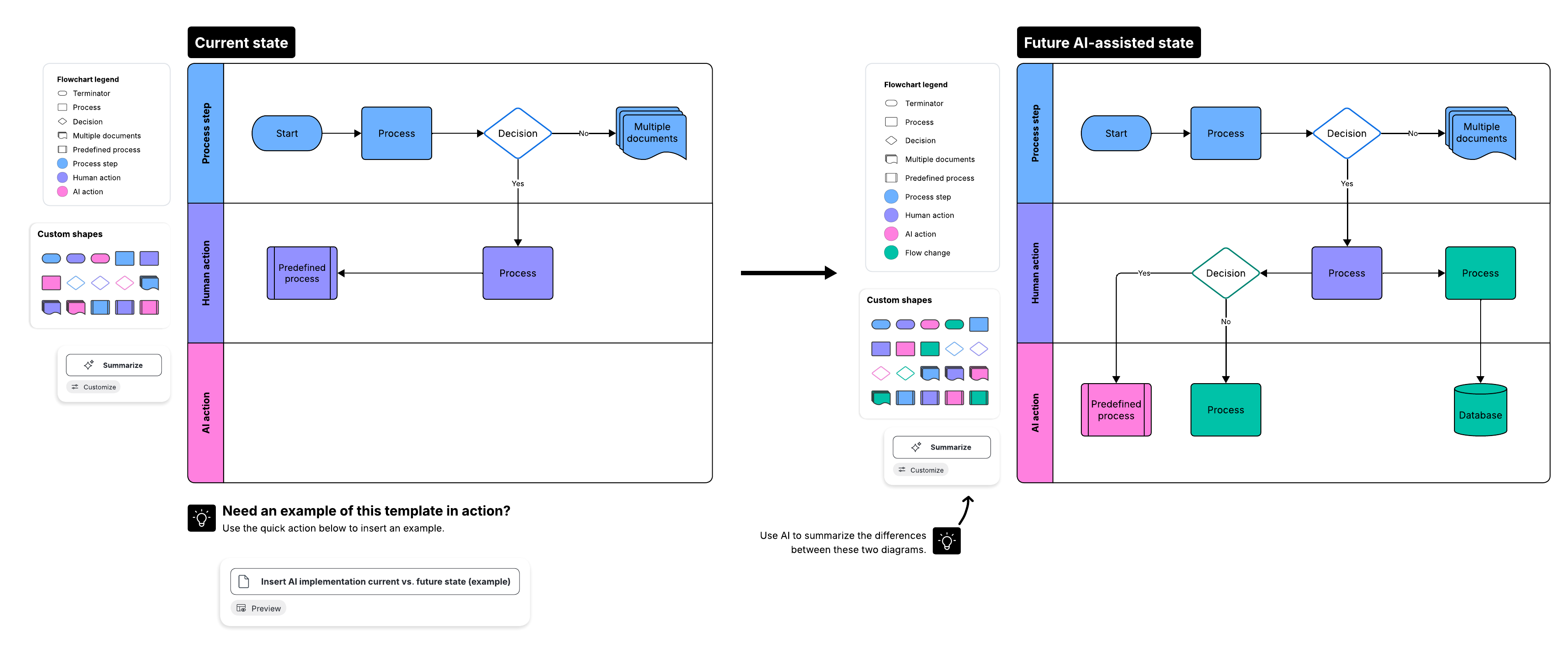 You can use a template to visualize what workflows will look like after introducing AI.