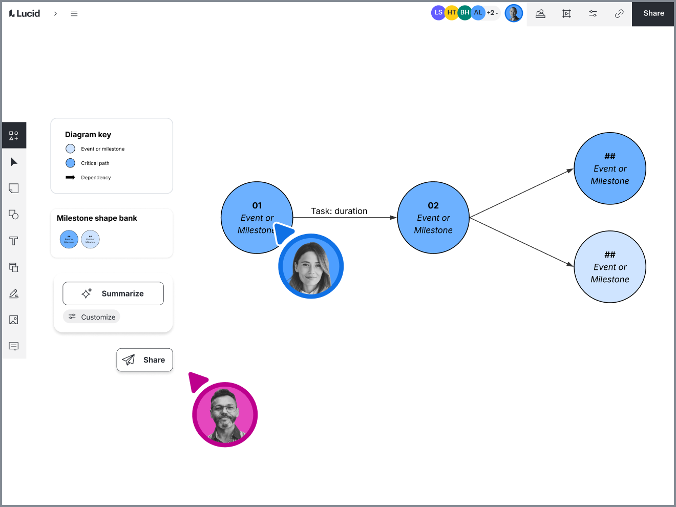 Pert chart diagram in Lucidchart