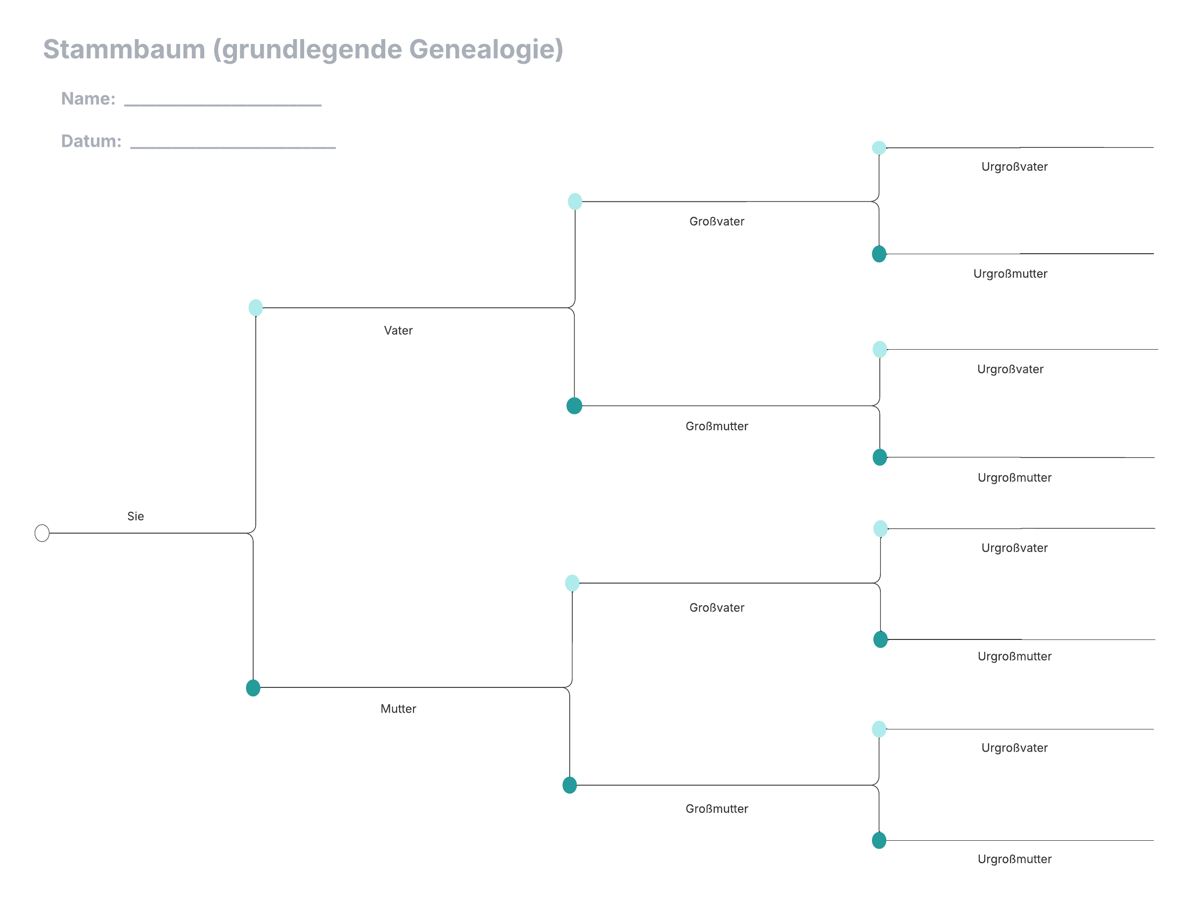Grundlegende Genealogievorlage