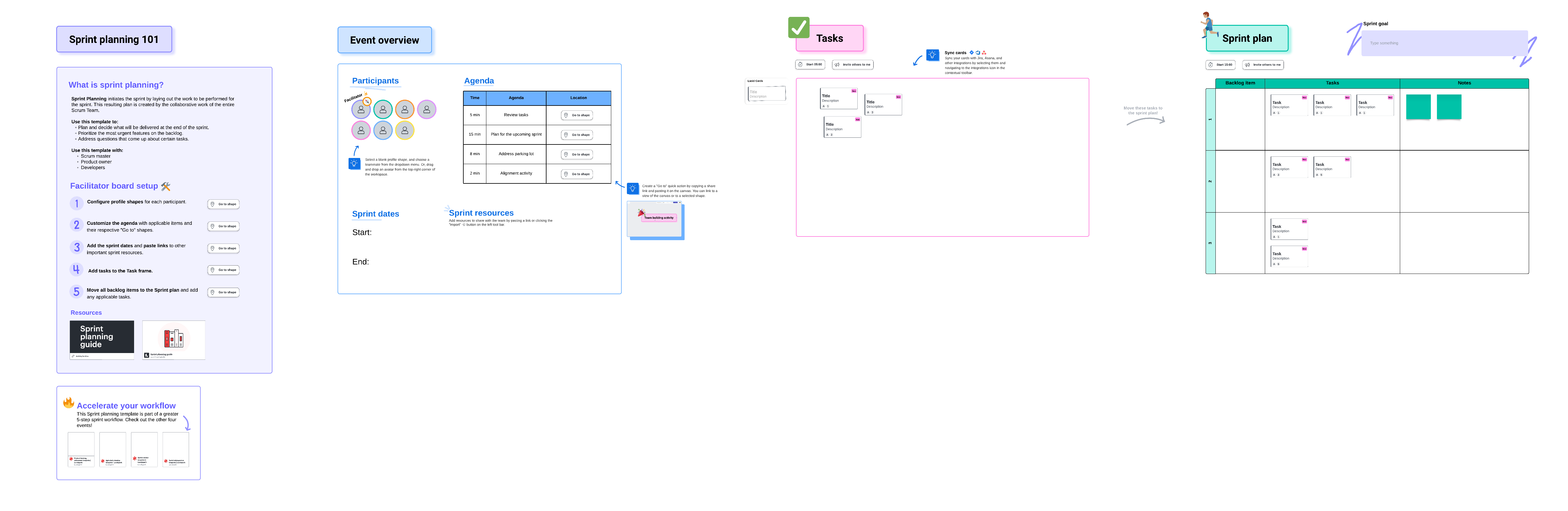 Sprint planning template (click on image to edit)