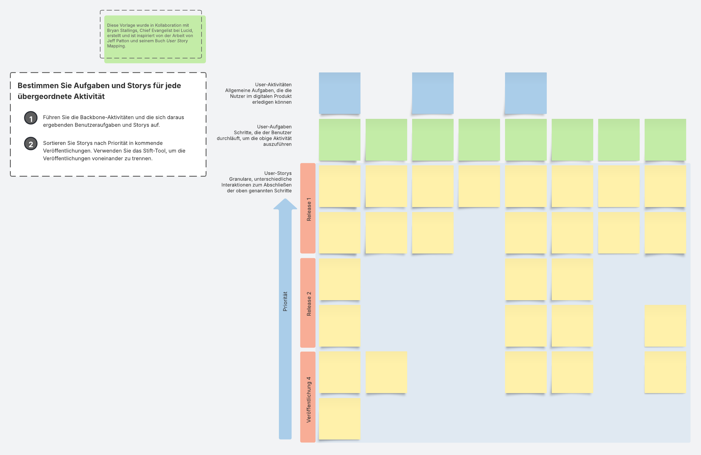 Kostenlose Story Map Vorlage