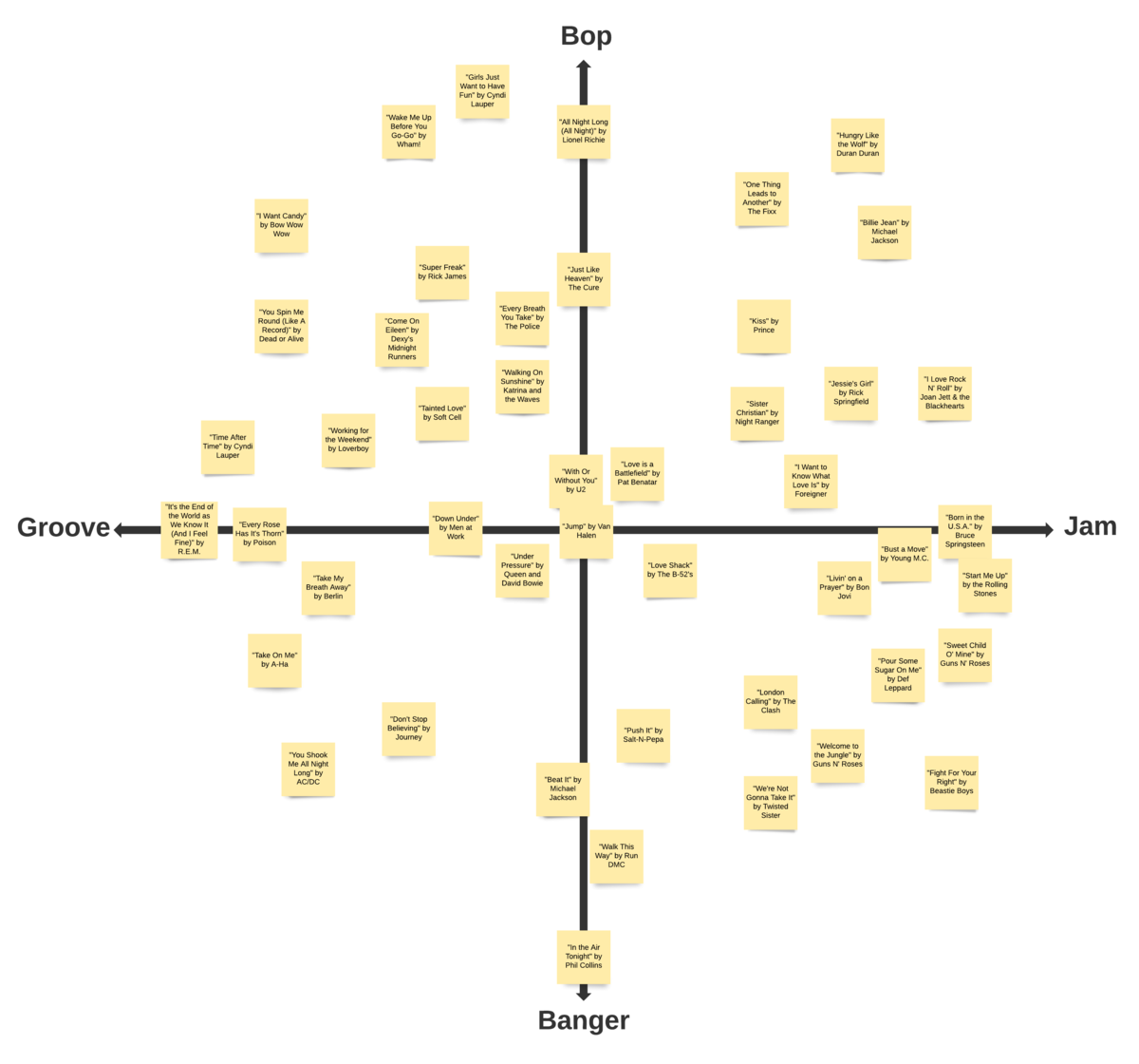 Bop/banger/groove/jam matrix example (Click image to play online with your team)