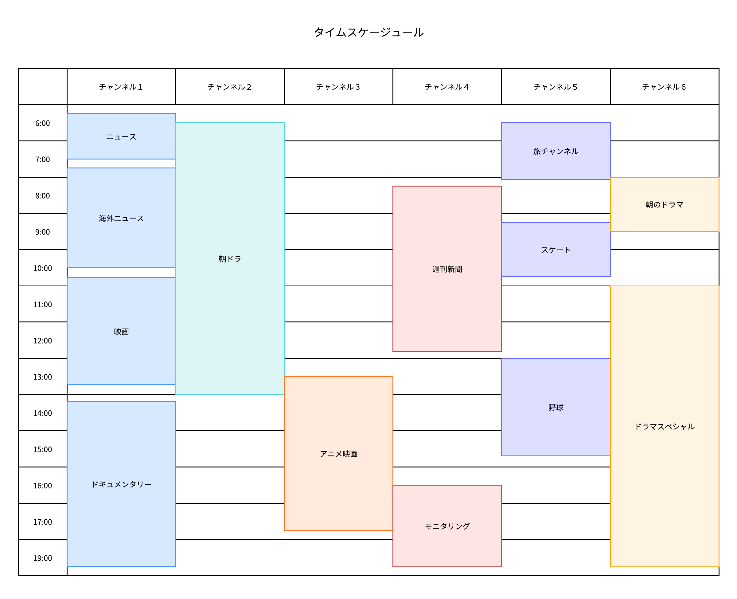 Lucidchart テレビタイムテーブルの例