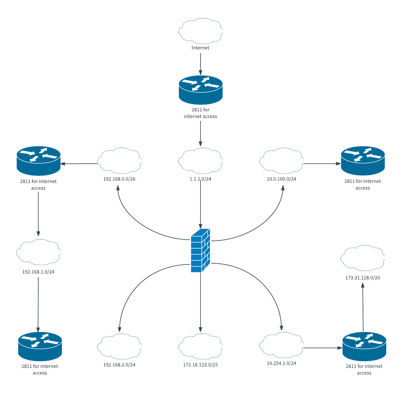 Logical network diagram template