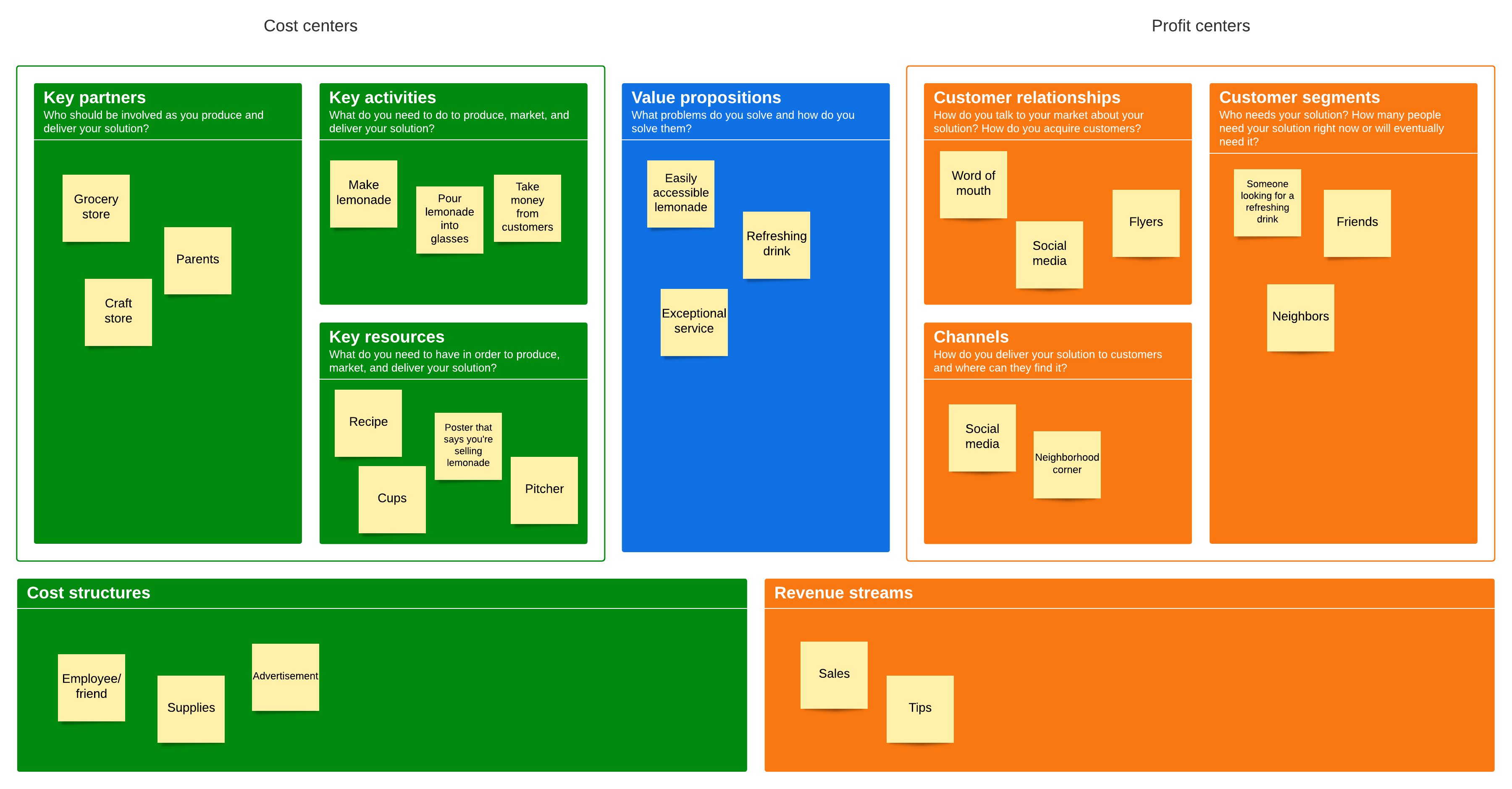 Business model canvas example (Click on image to modify online)