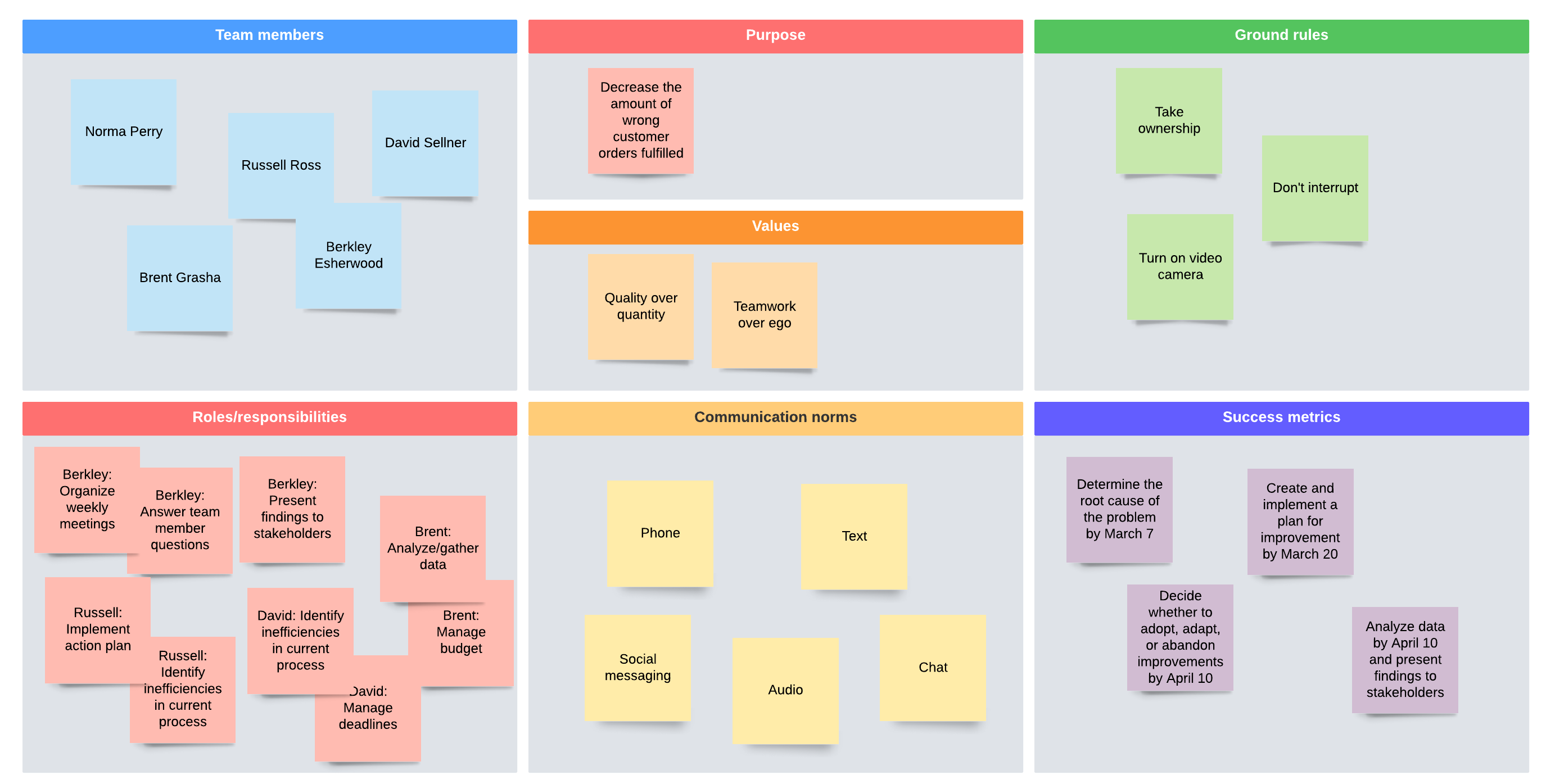 Team charter example (Click on image to modify online)