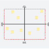 Vorlage Wirkung-Aufwand Matrix
