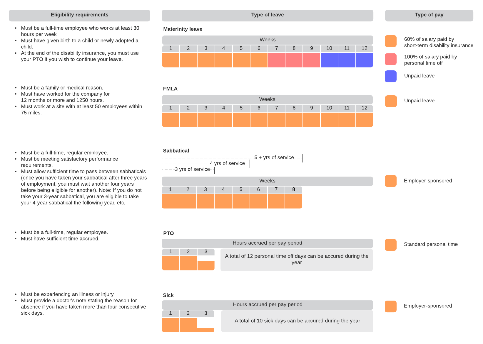 Managing Company Leave Example (Click on image to modify online)