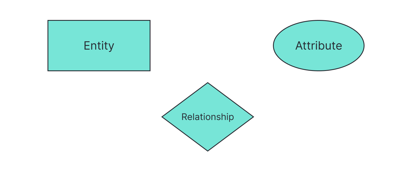 Symbols in Backman notation