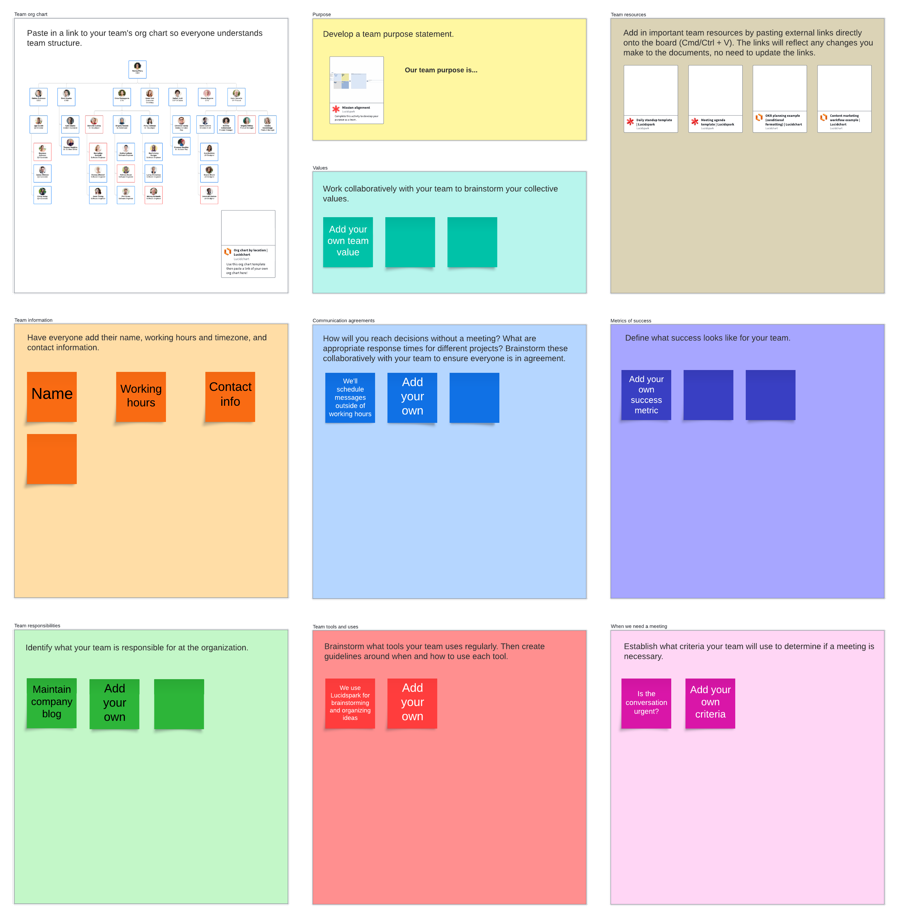 Asynchronous team charter