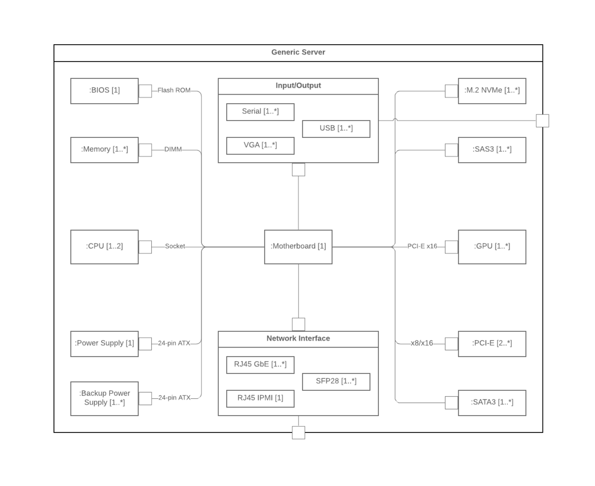 Uml Composite Structure Diagram@2x.png