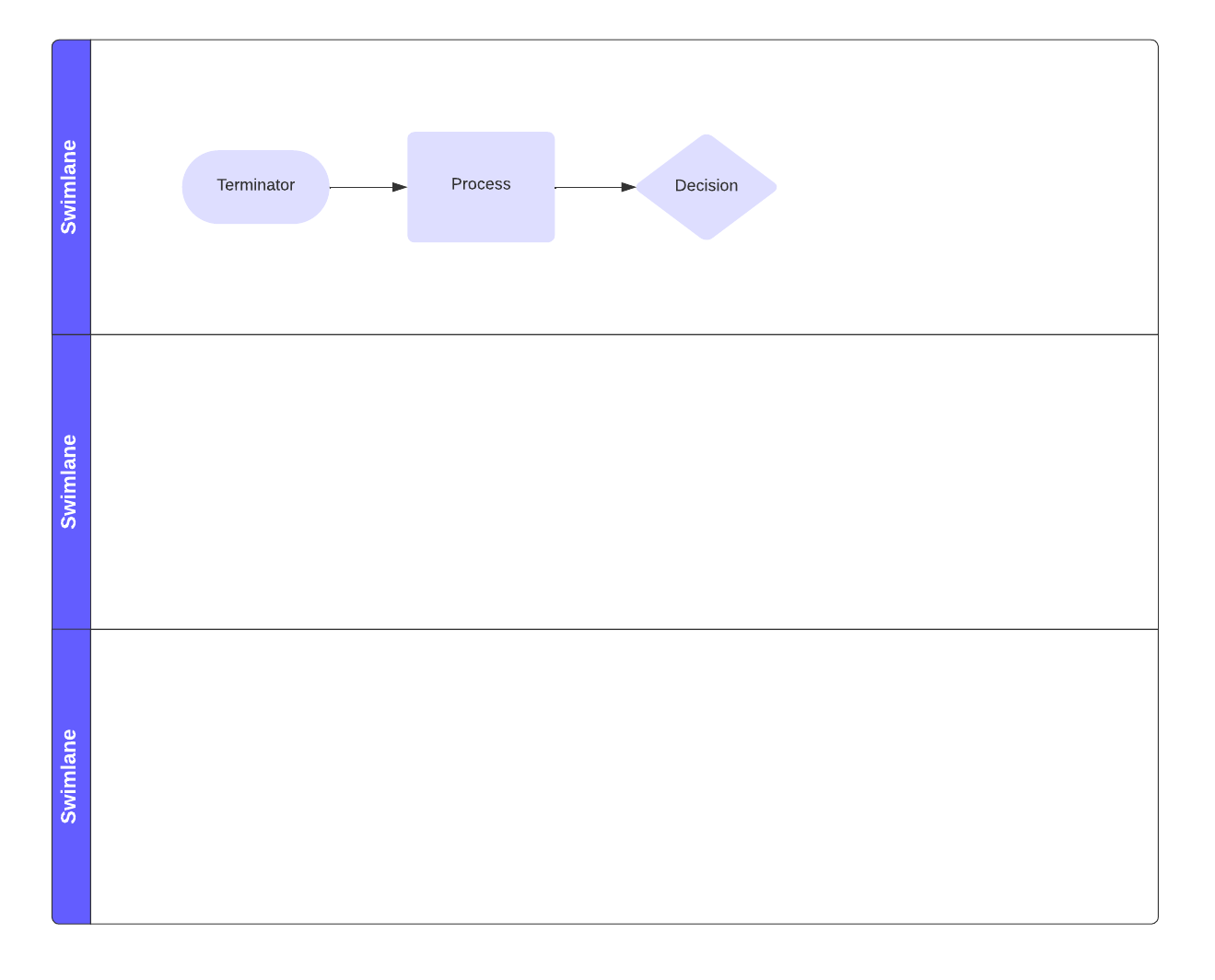 Flowchart with swimlanes template example (click on image to modify online)