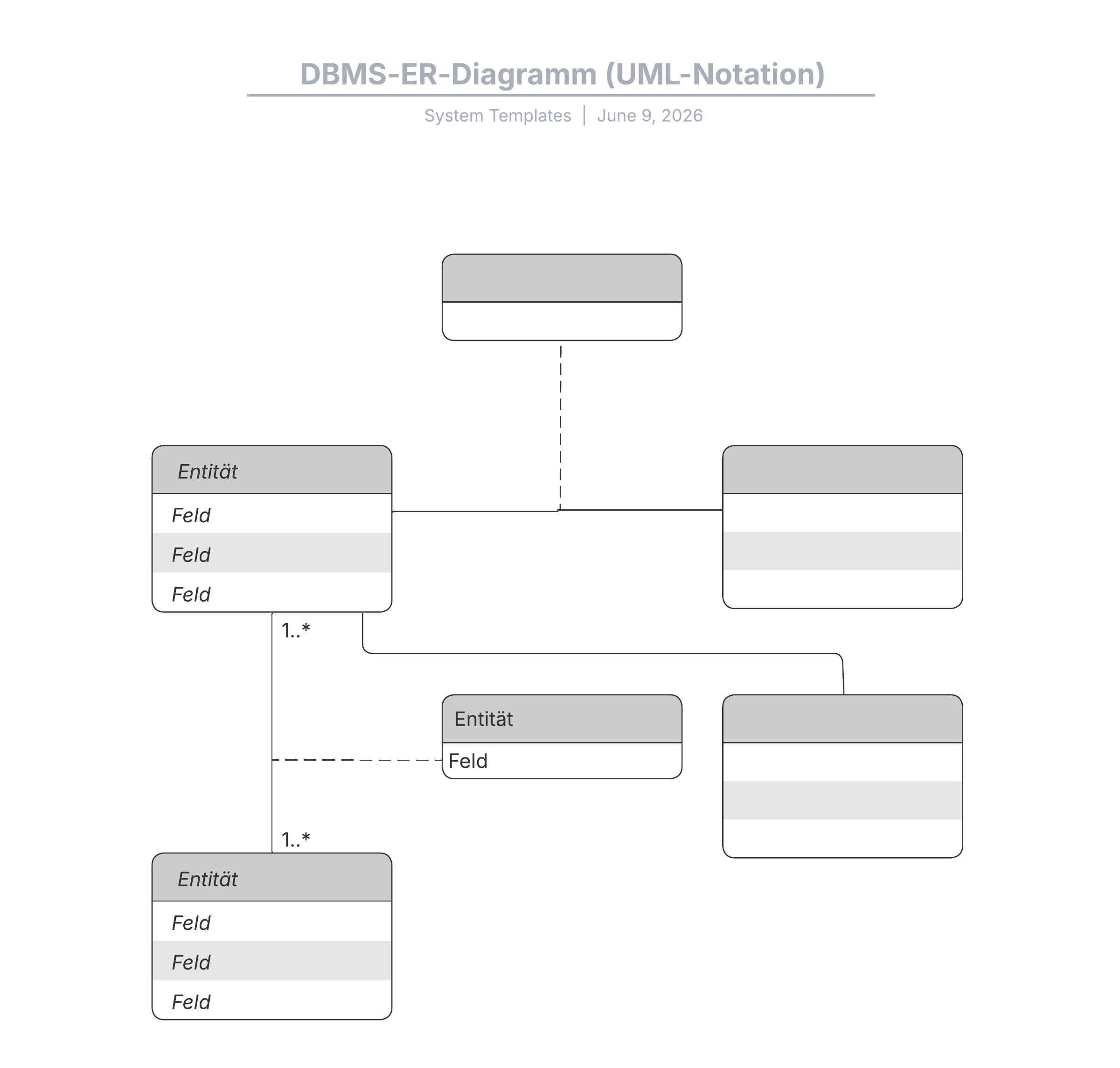 DBMS ER-Modell Beispiel mit UML Notation