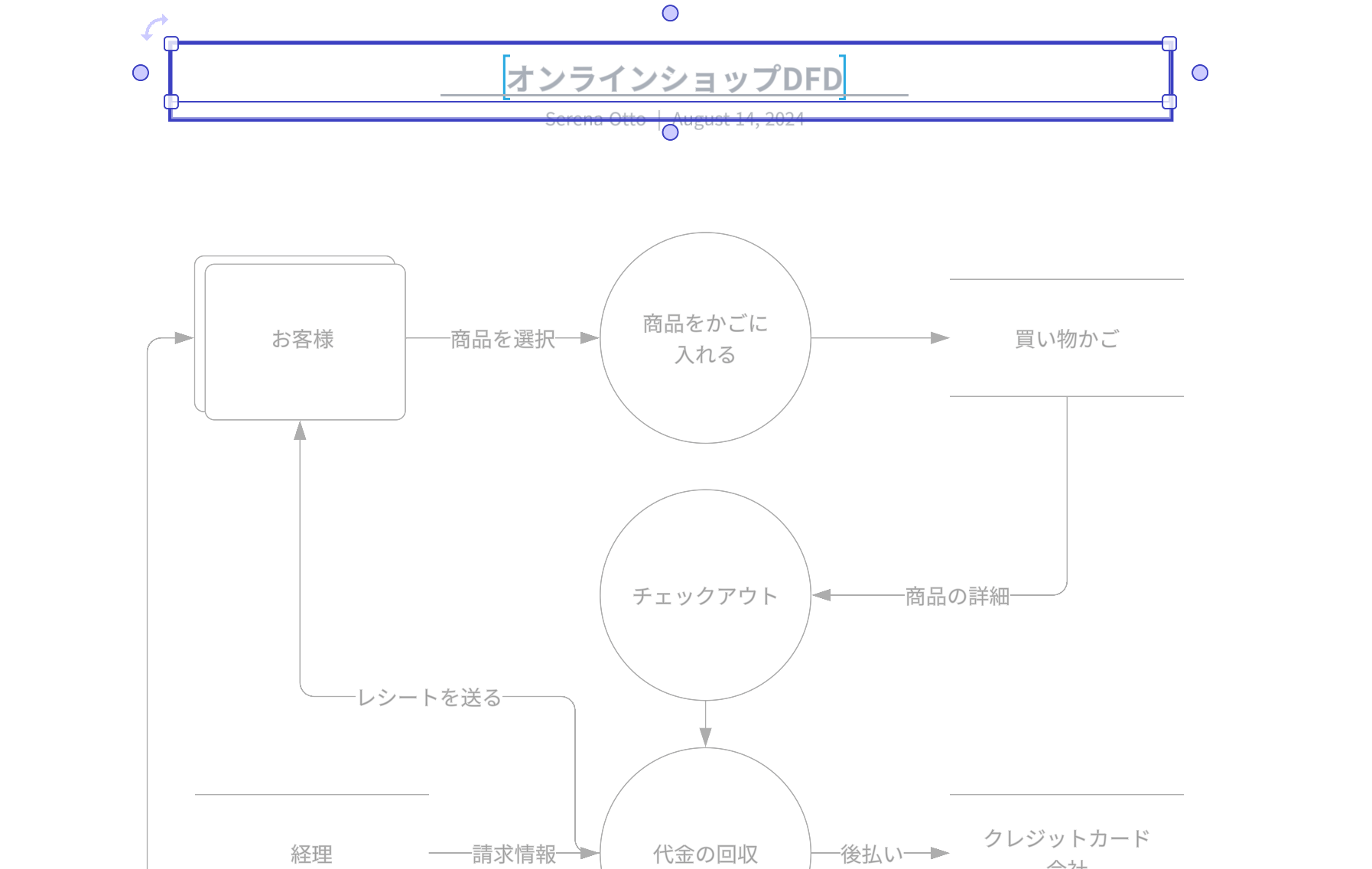 DFD 書き方 ステップ10