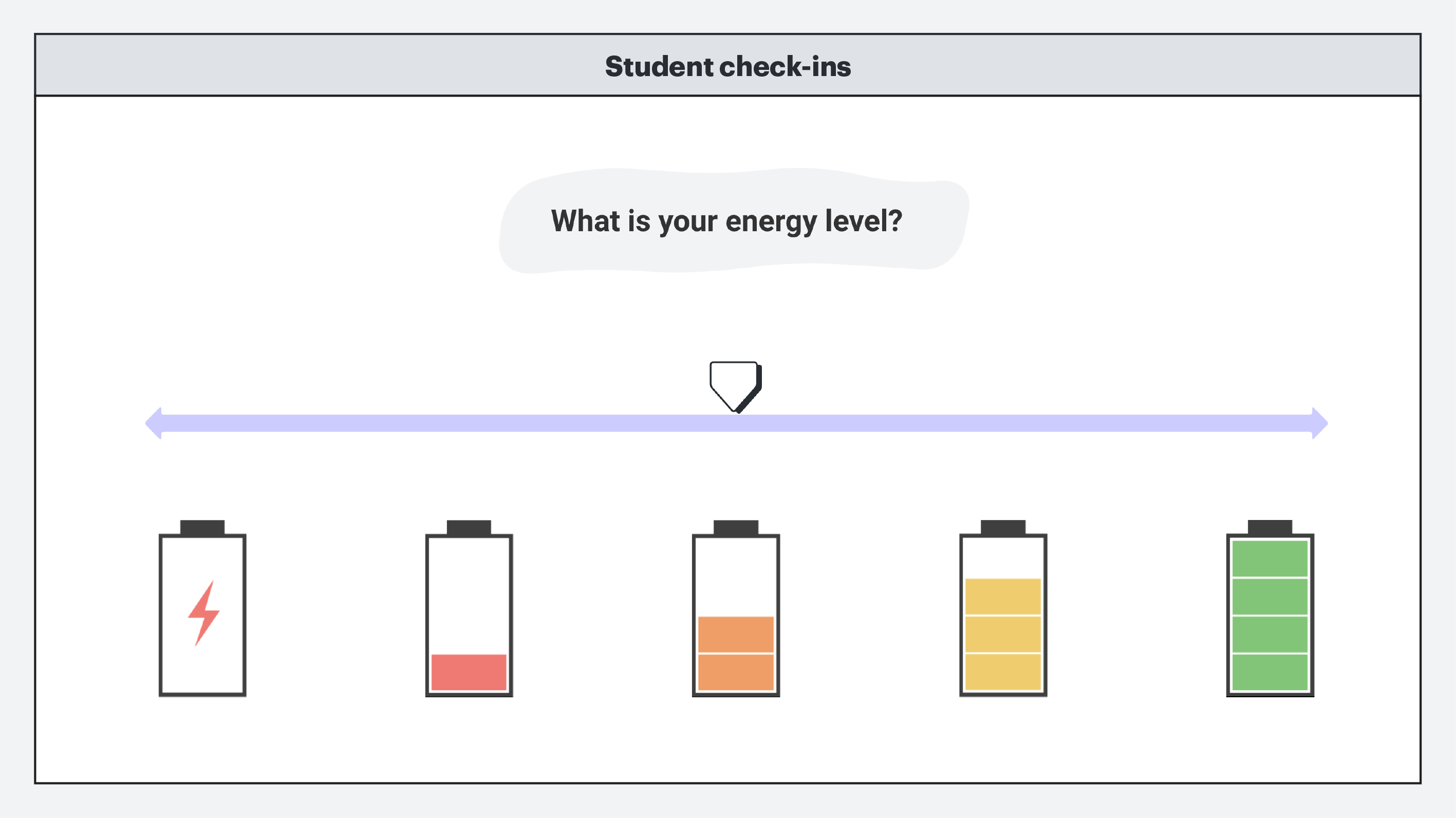 Student check-ins toolkit