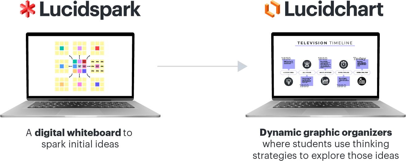 The K-12 Learning Suite