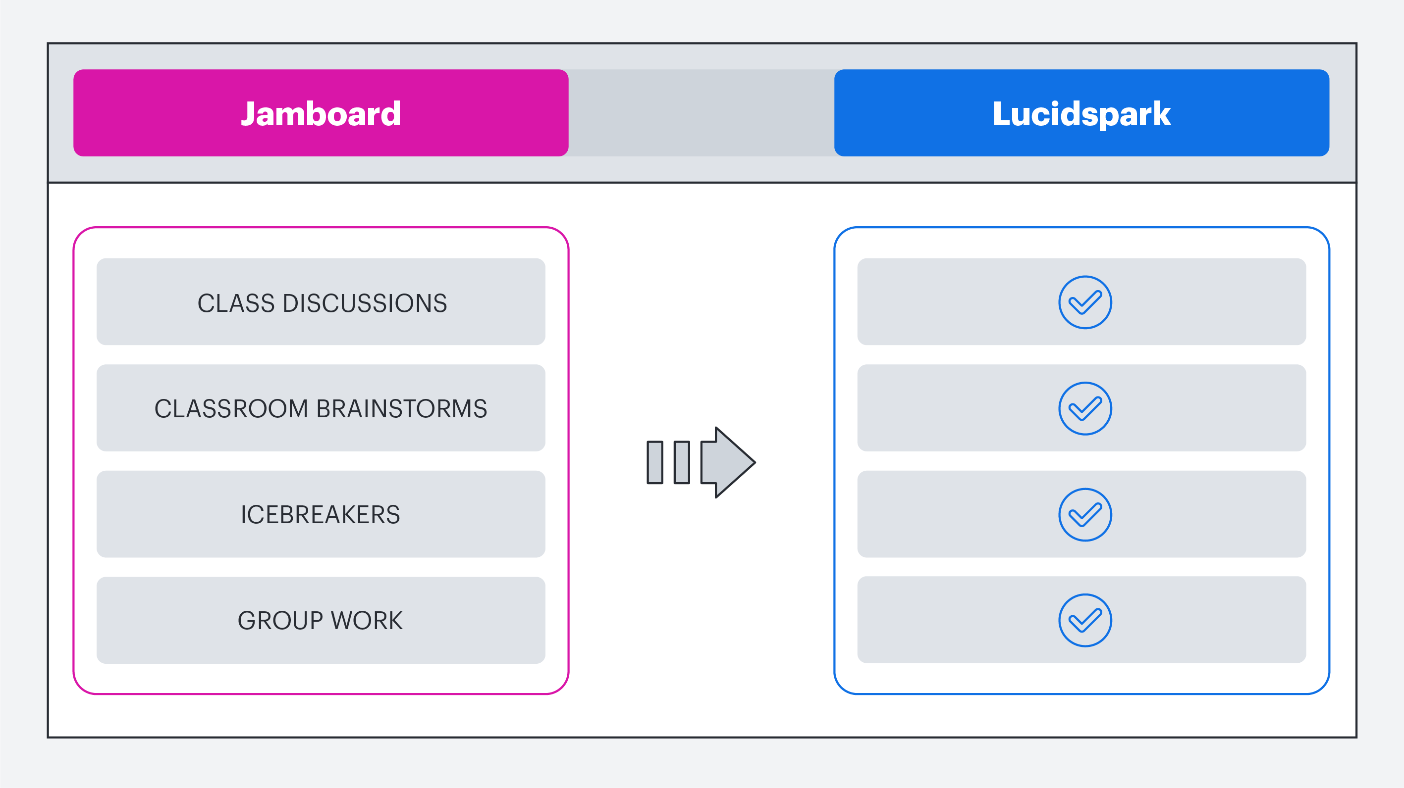 Jamboard replacement