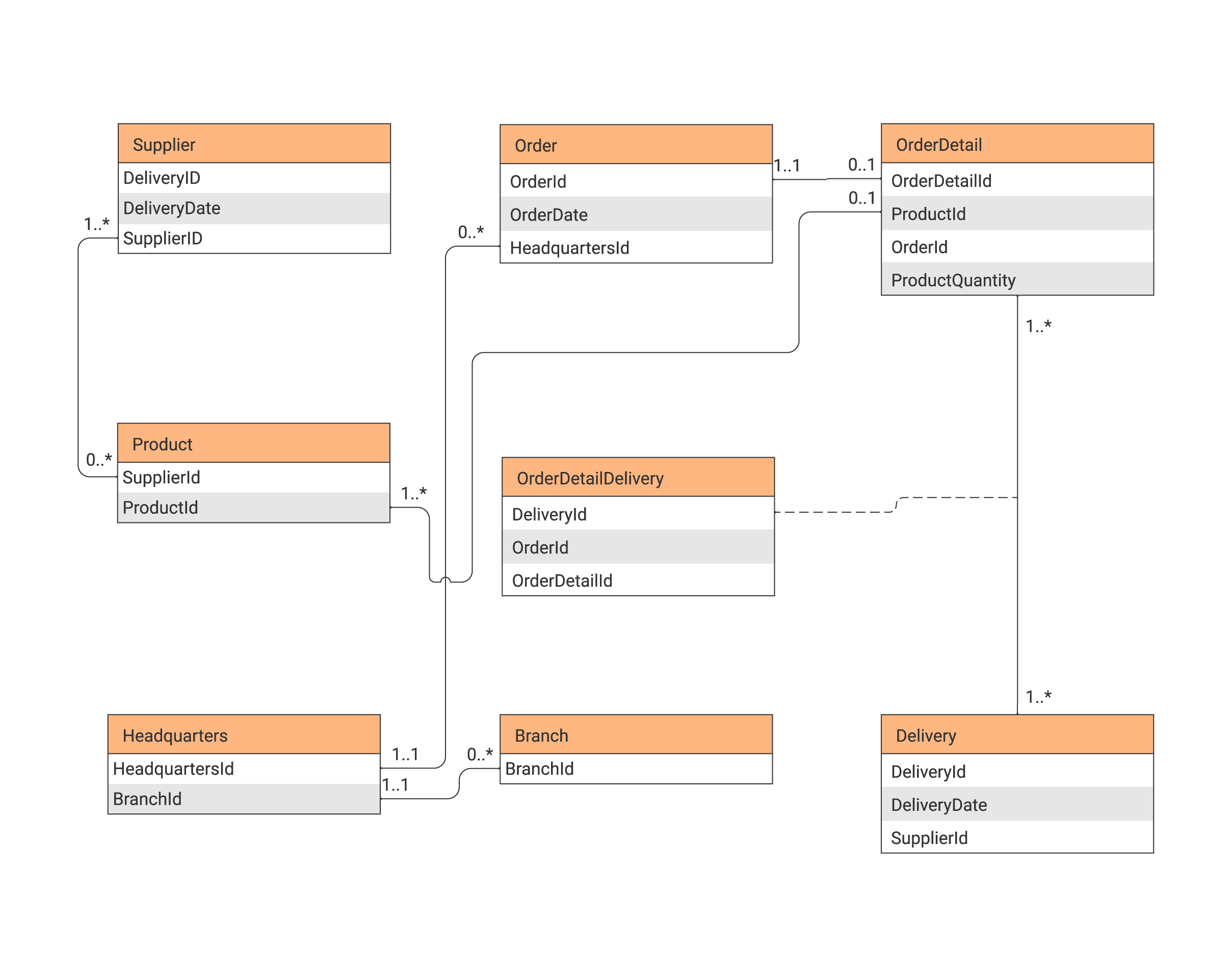 scrum template