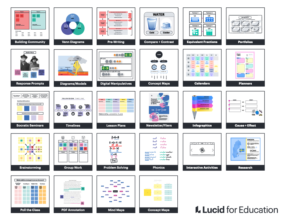 Lucid for Education Toolkits
