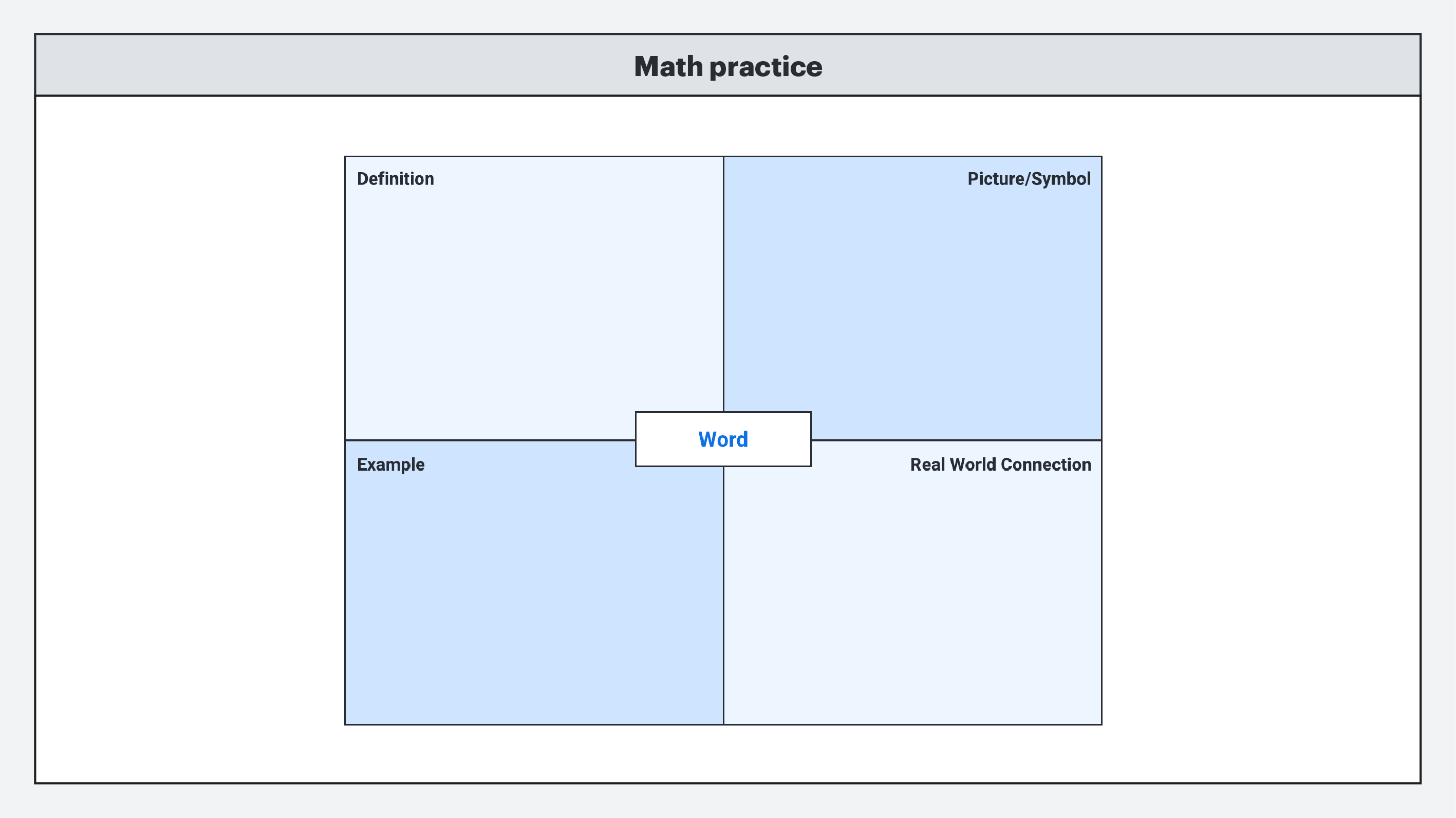 Elementary math toolkit