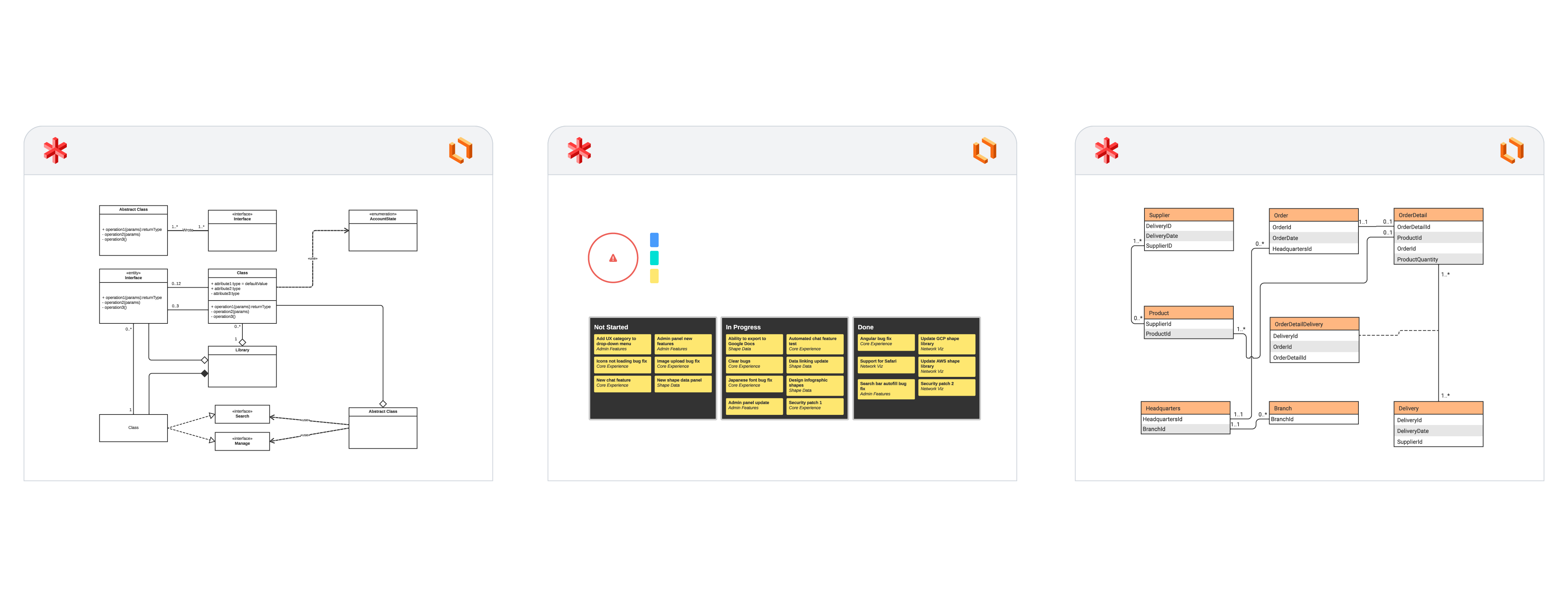 technology templates