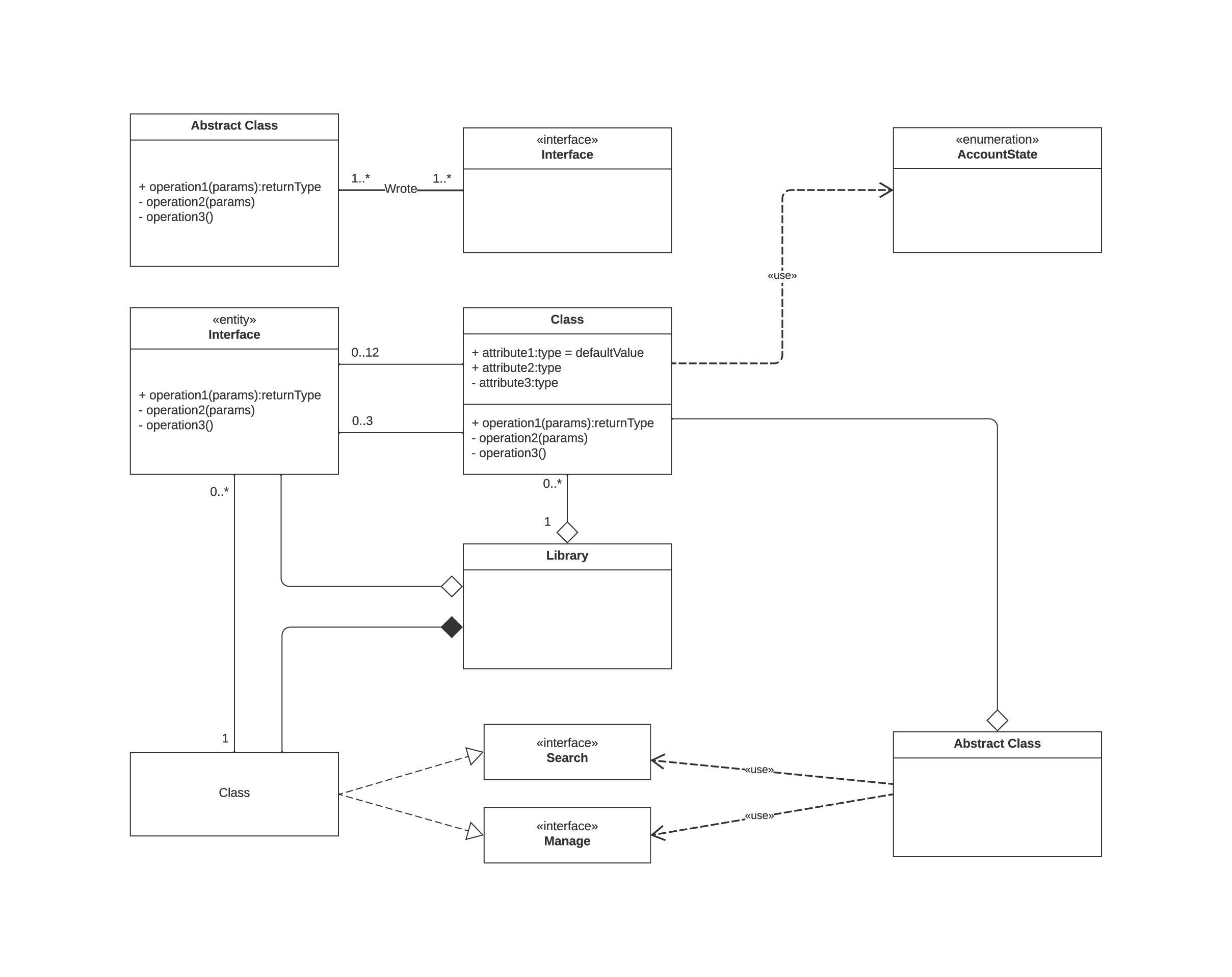 UML diagram