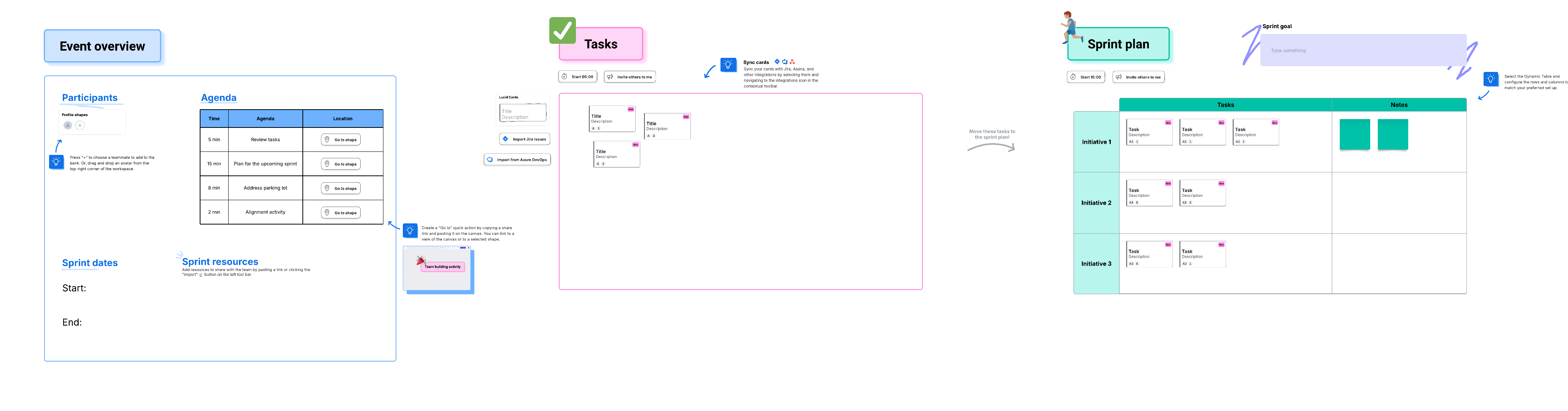 Sprint planning template (click on image to edit)