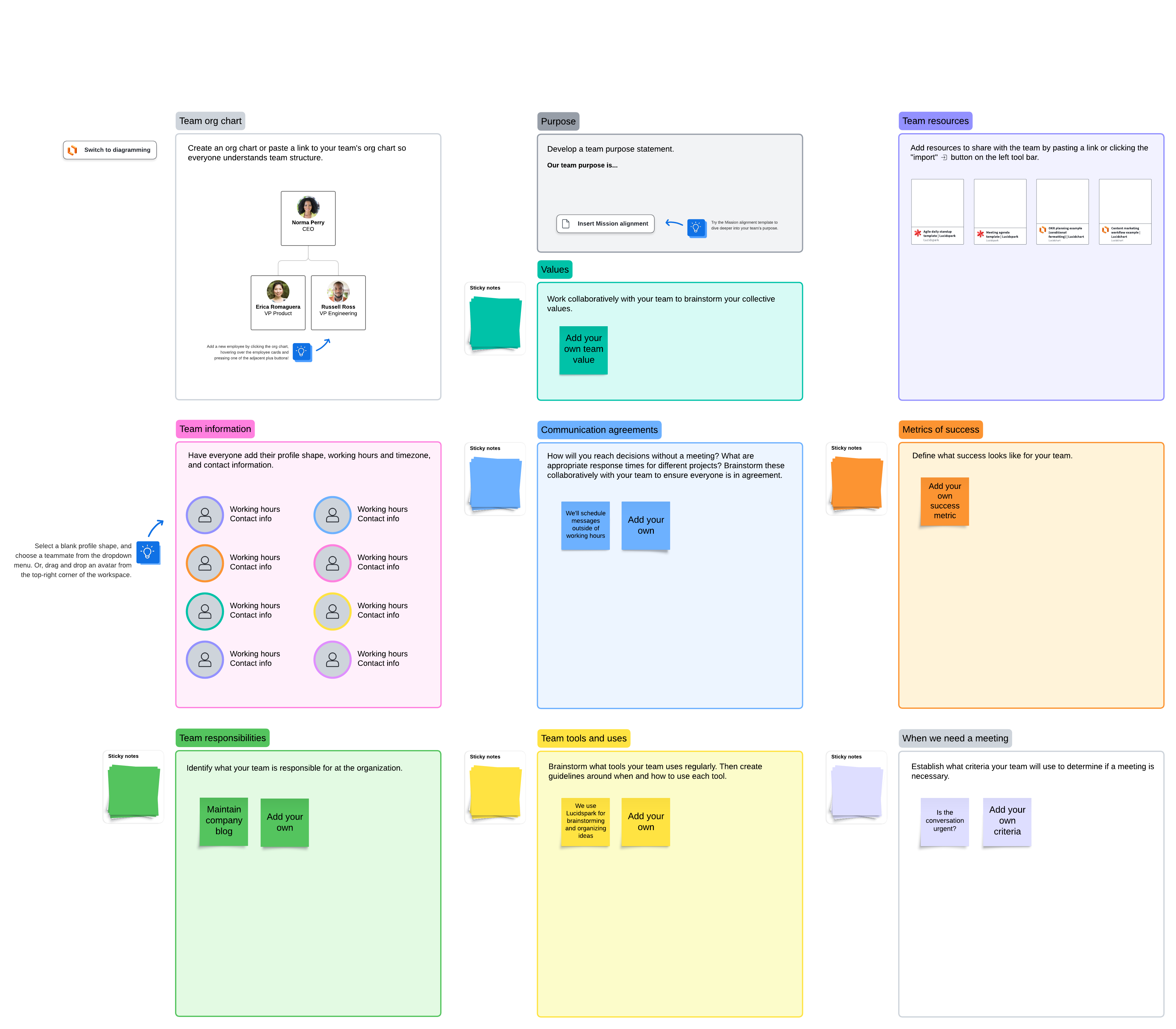 Asynchronous team charter template (click to use template)