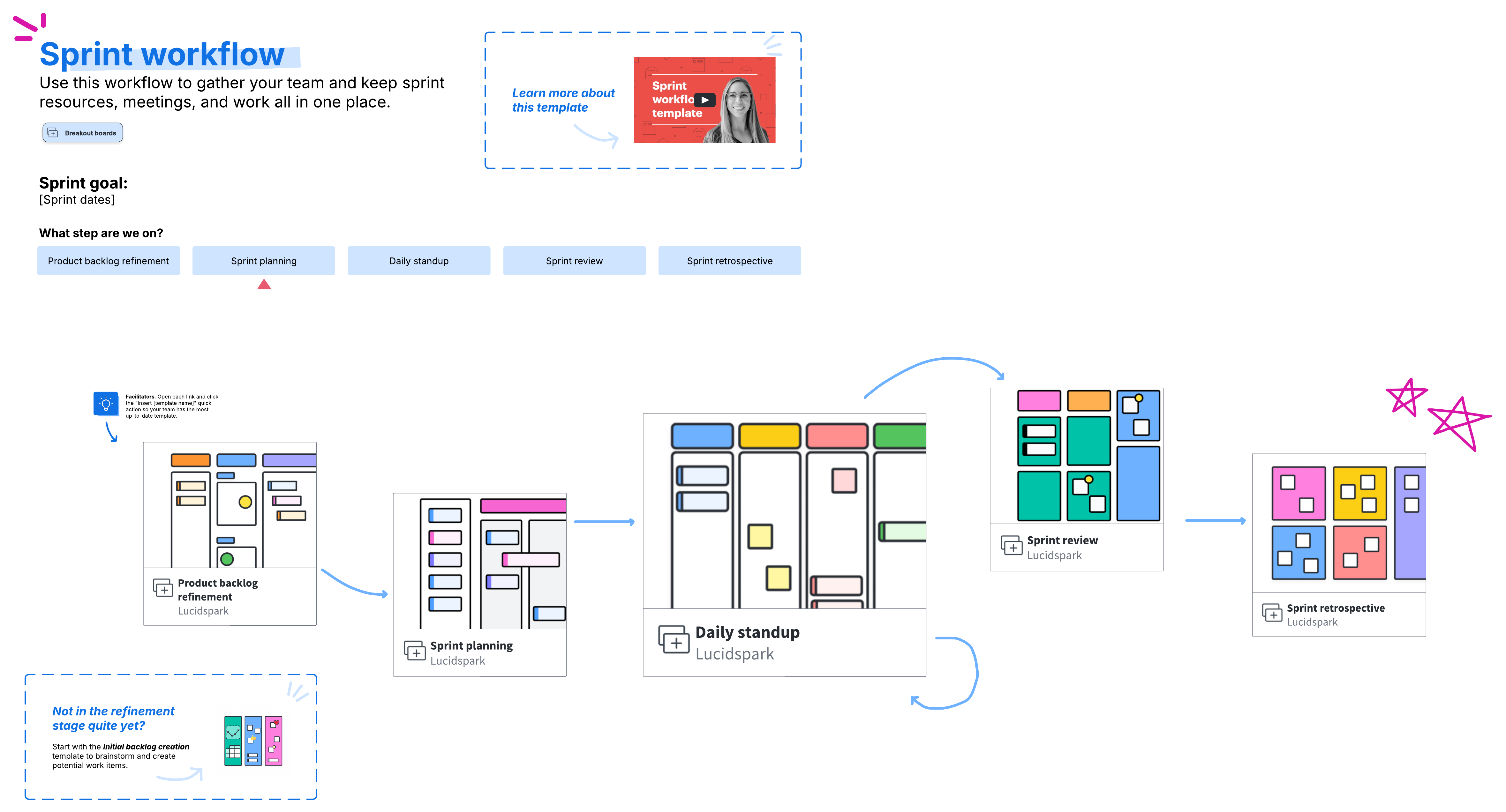 Ultimate sprint workflow template (click on image to modify online)