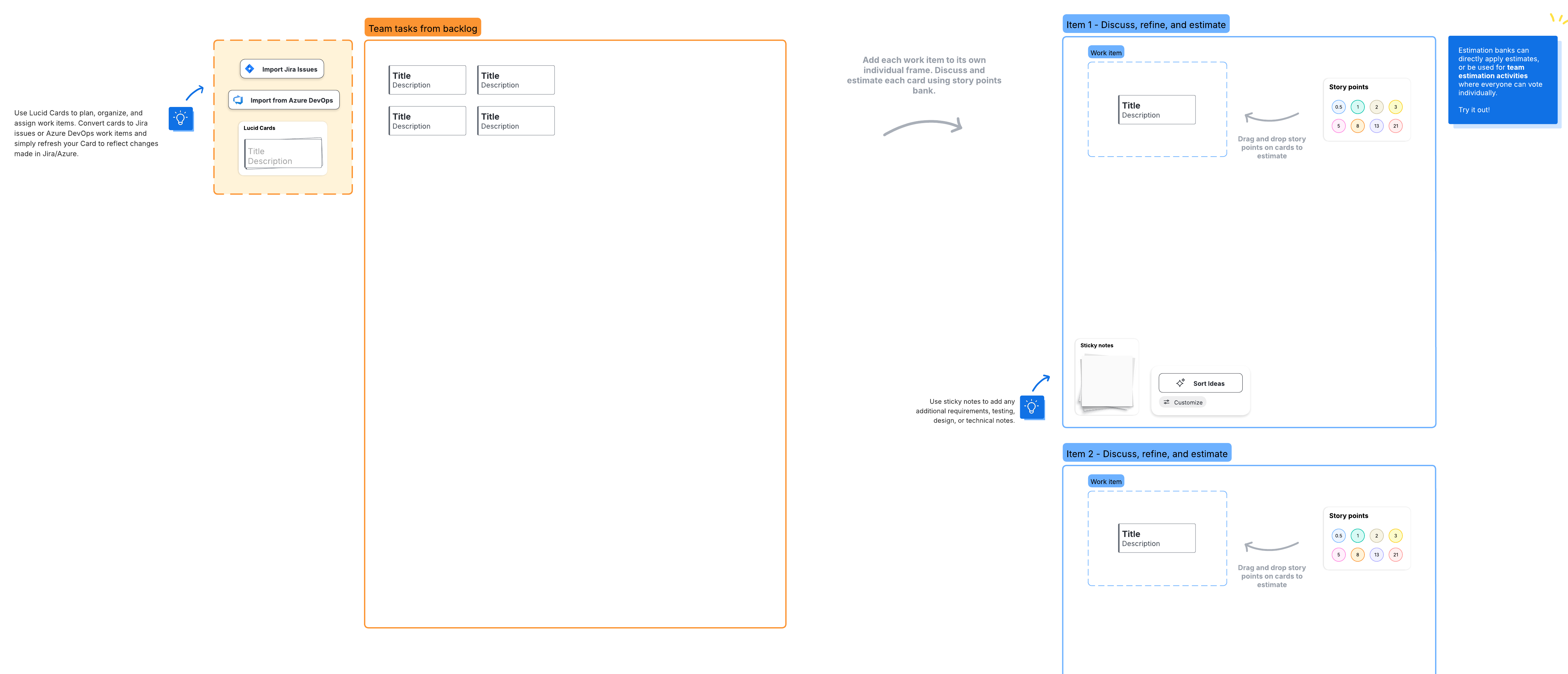 Task estimation template (click on image to edit)