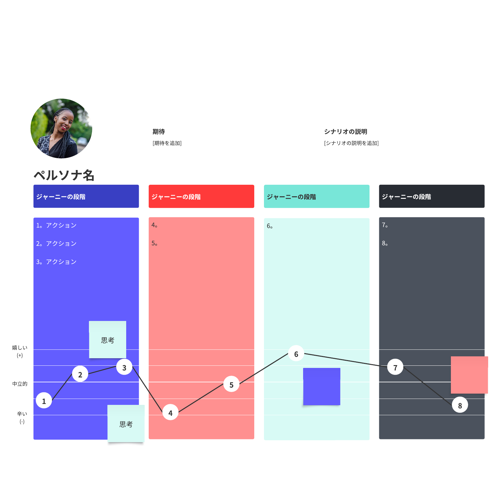 10 UX Design Best Practices | Lucidspark